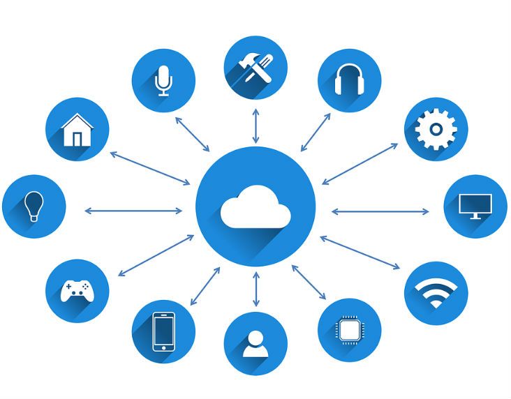 Облачные технологии и технологии Интернет вещей (IoT)